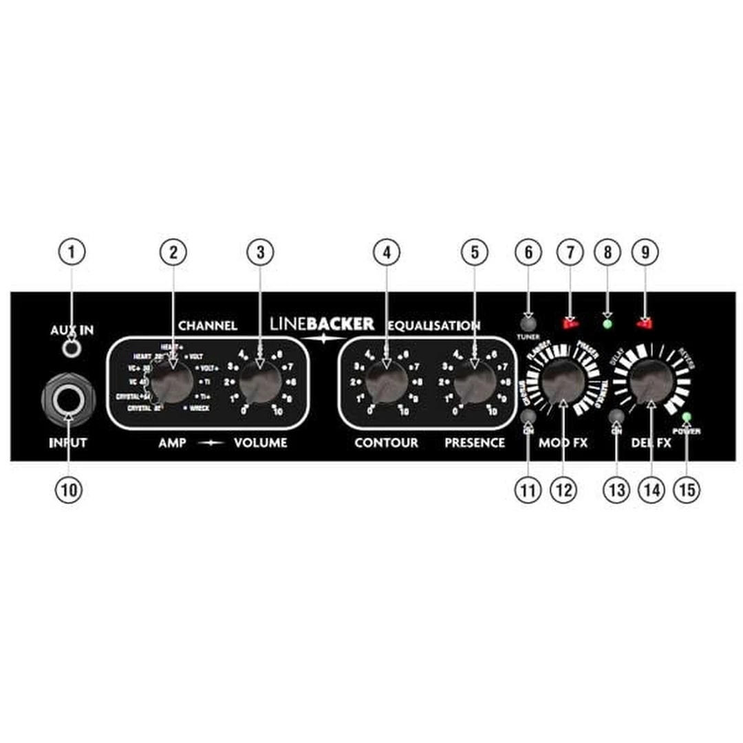 Комбоусилитель Laney LR5