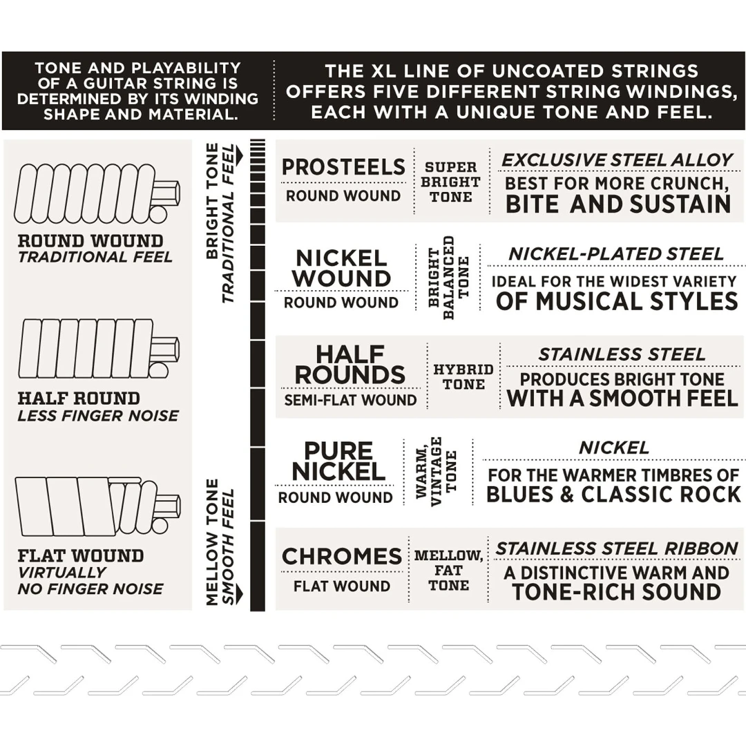 Струны для электрогитары D'Addario EXL110 10-46