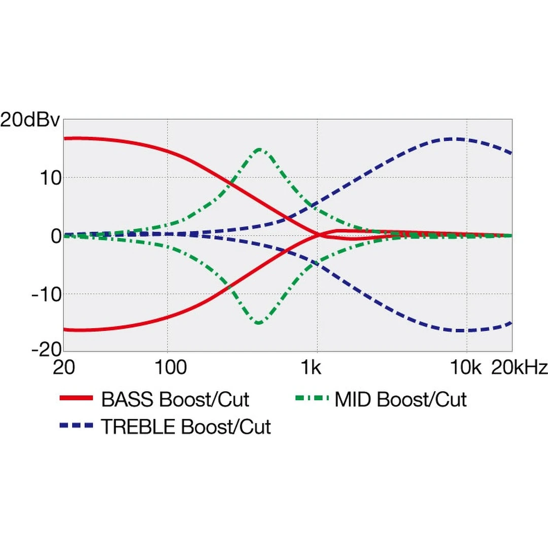 Бас-гитара Ibanez SR370EF-BBT