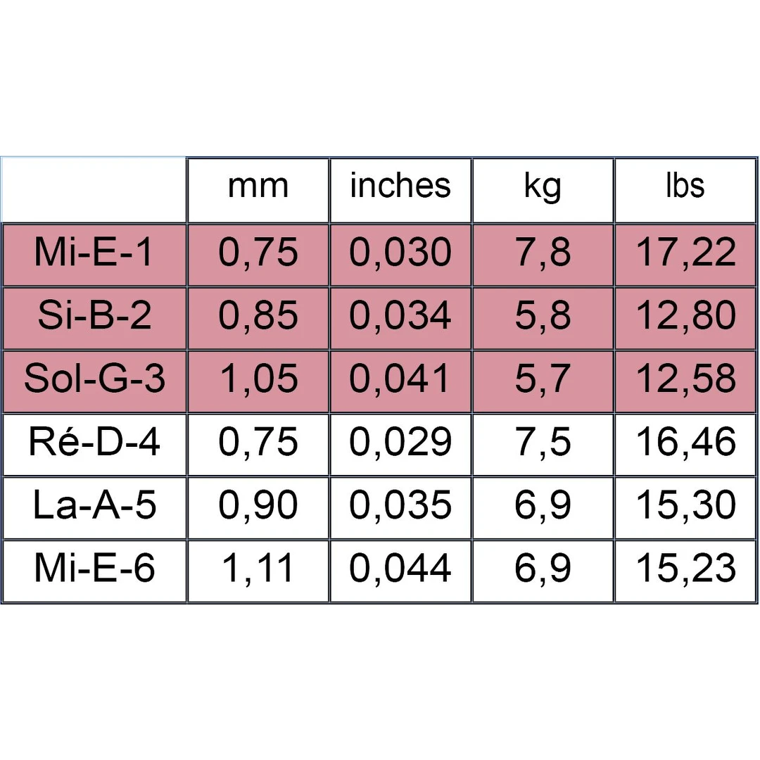 Струны для классической гитары Savarez 540CJ New Cristal Classic Forte