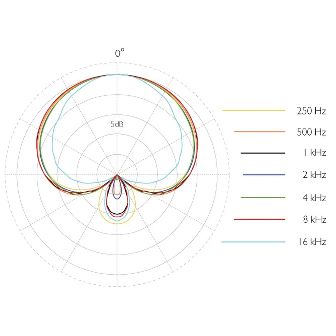 Микрофон DPA 4018VL-B-B01