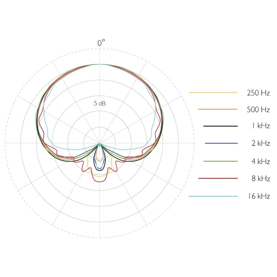 Микрофон DPA 4018V-B-B01