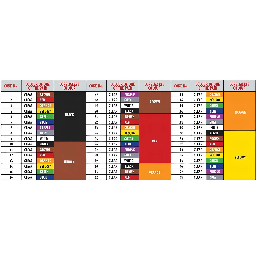 Кабель для мультикора Proel CMT40