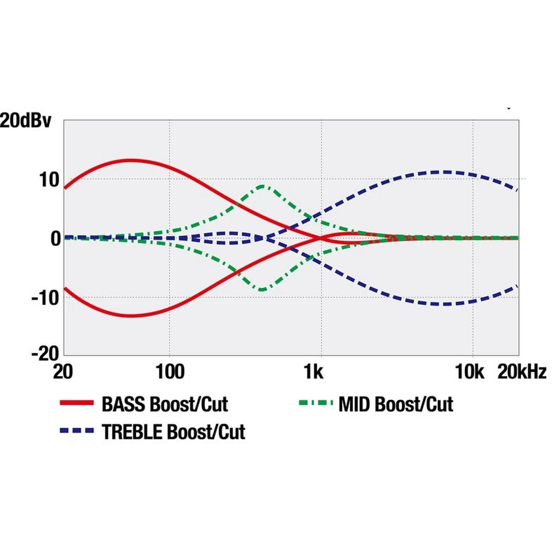 Бас-гитара Ibanez SRMS720-BCM