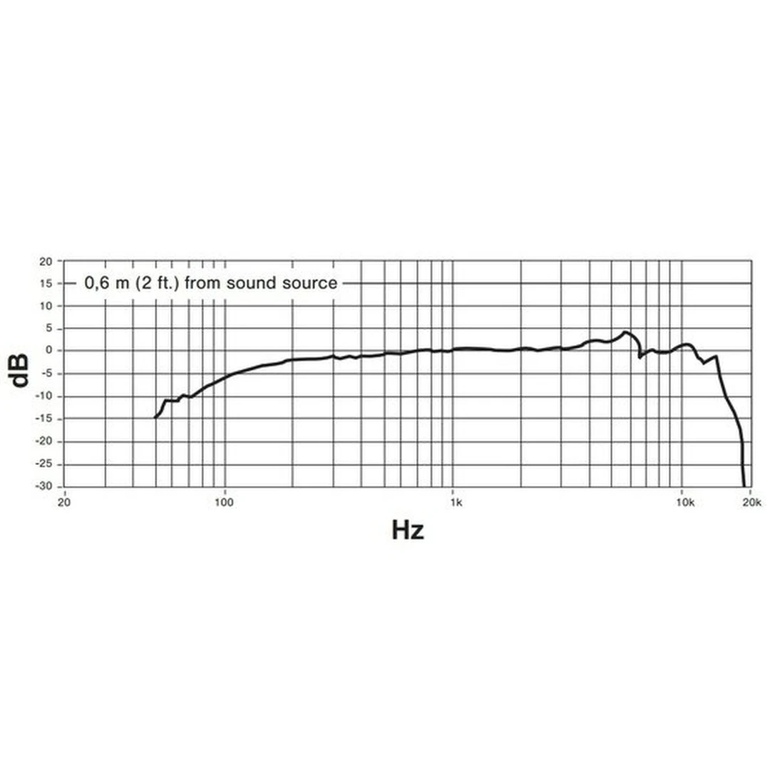 Микрофон Shure PGA58-QTR-E