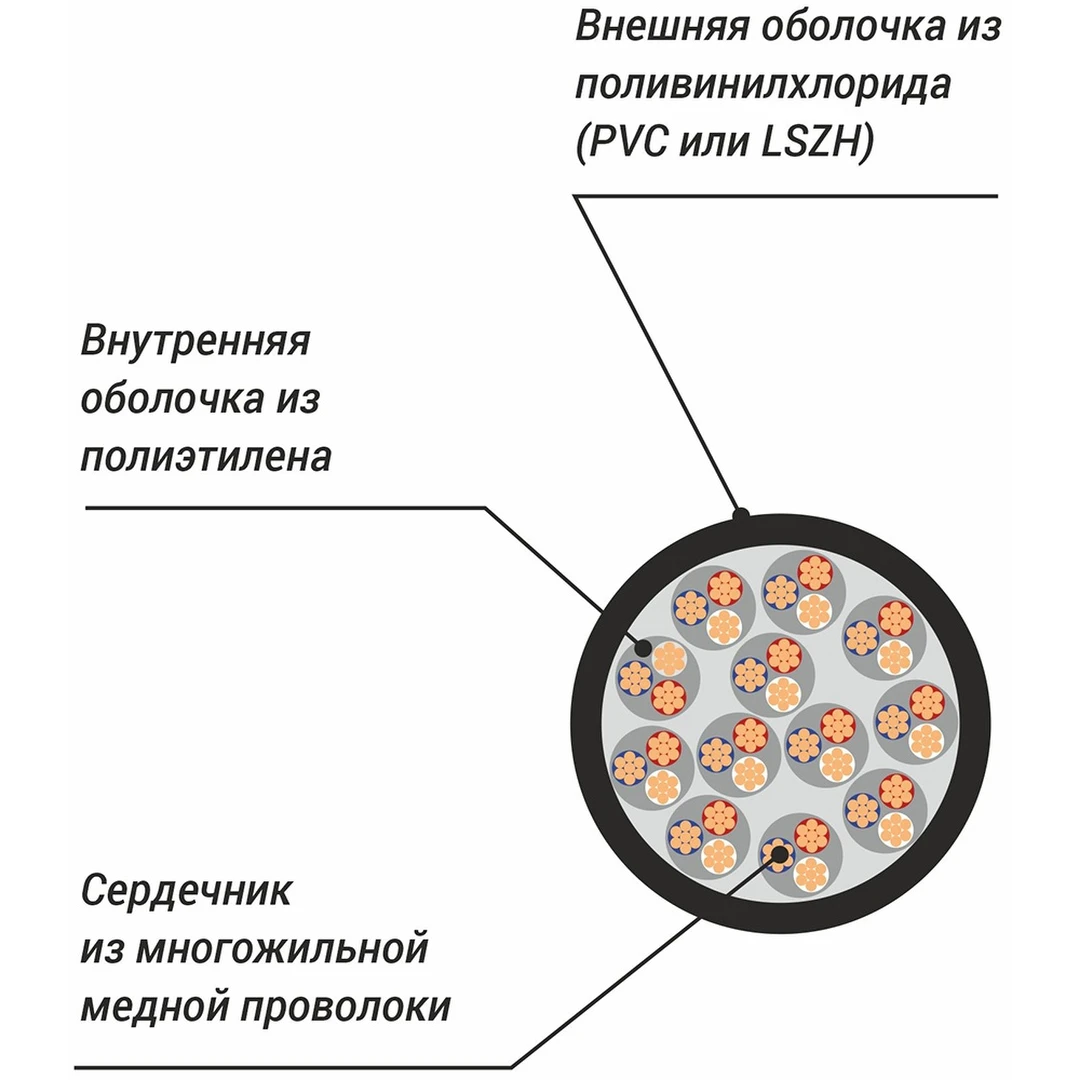 Кабель для мультикора Xline RSPE MC12