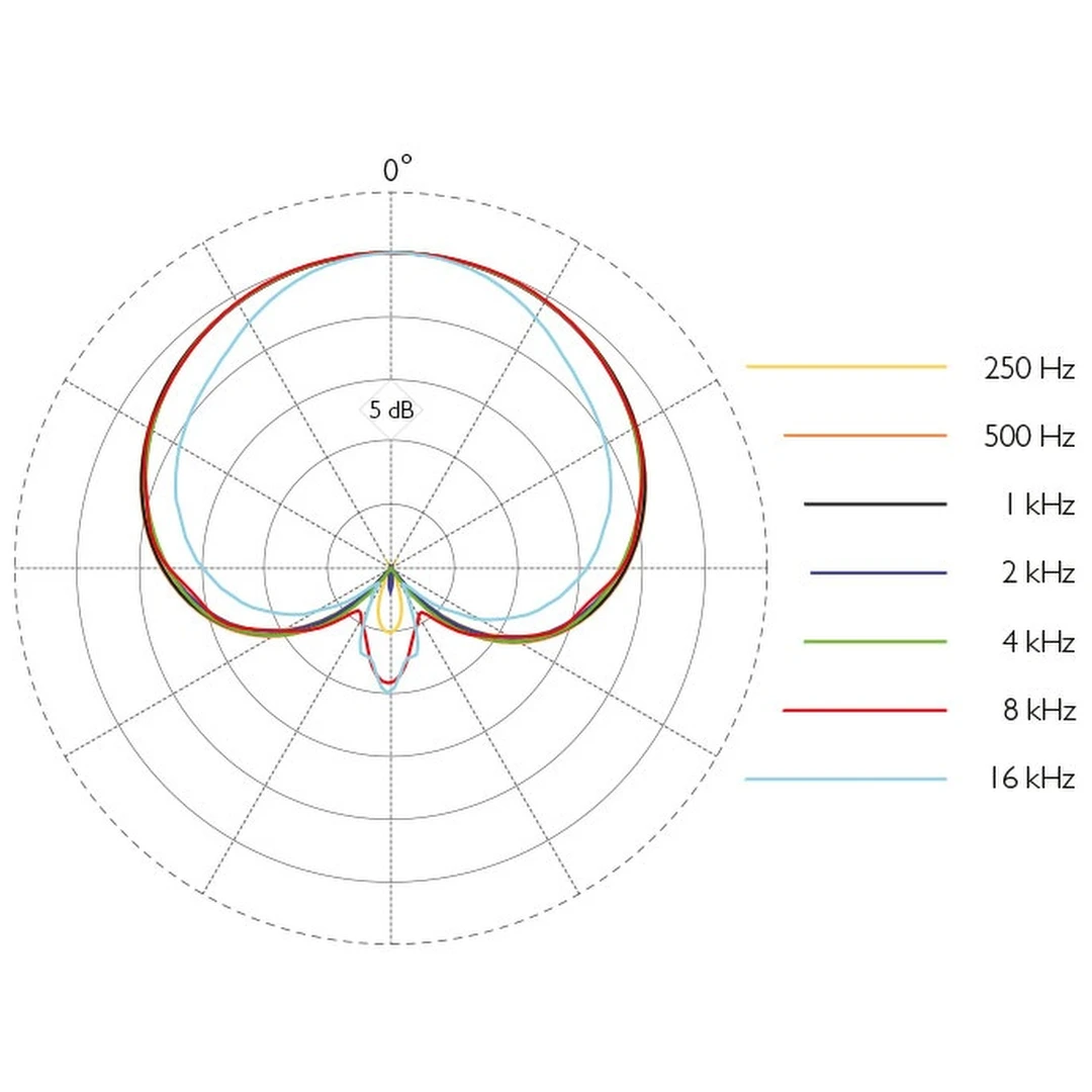 Микрофон DPA 2028-B-B01