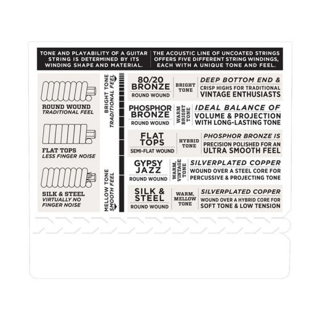 Струны для акустической гитары D'Addario EXP14 12-56