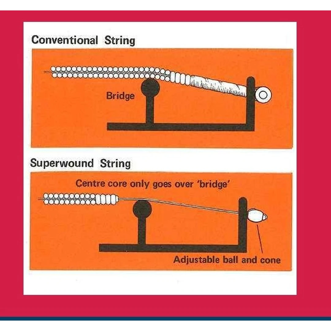 Струны для акустической гитары Rotosound SB11 Strings Phosphor Bronze