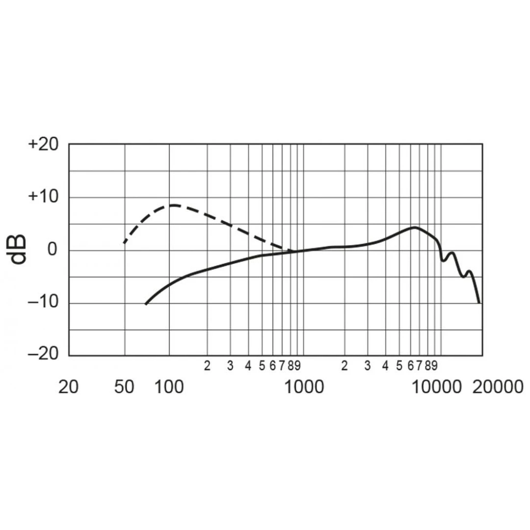 Микрофон Shure SM87A